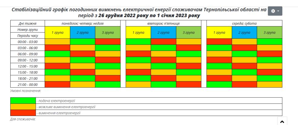 Стабілізаційний графік погодинних вимкнень електроенергії на тиждень