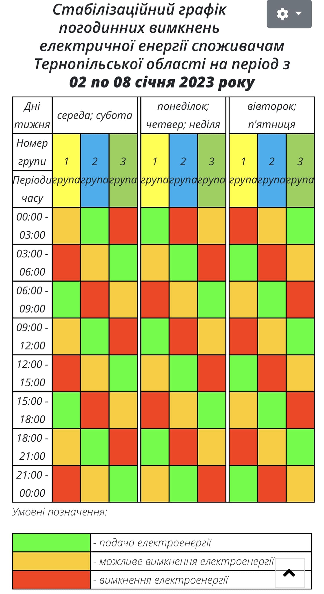 Cтабілізаційний графік погодинних вимкнень електричної енергії на тиждень