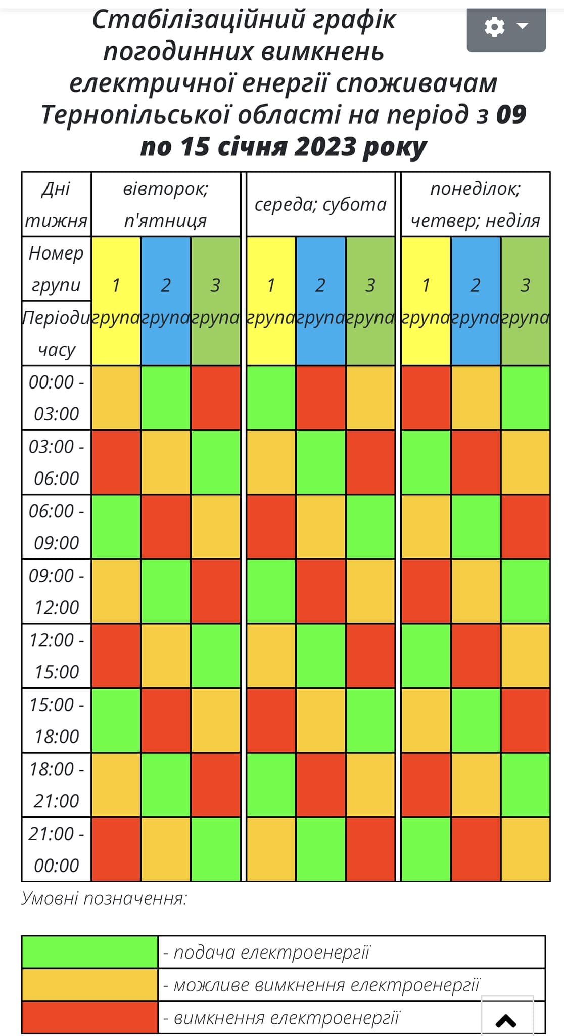CТАБІЛІЗАЦІЙНИЙ ГРАФІК ПОГОДИННИХ ВИМКНЕНЬ ЕЛЕКТРИЧНОЇ ЕНЕРГІЇ НА ТИЖДЕНЬ