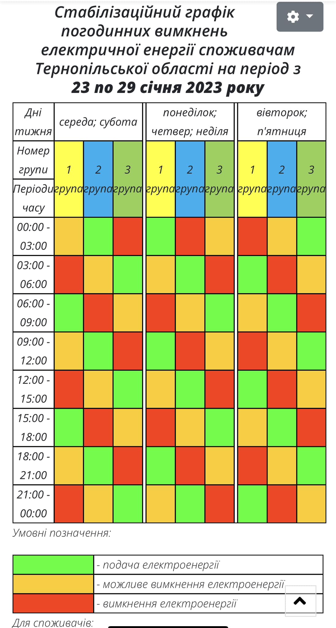 СТАБІЛІЗАЦІЙНИЙ ГРАФІК ПОГОДИННИХ ВИМКНЕНЬ ЕЛЕКТРОЕНЕРГІЇ НА ТИЖДЕНЬ З 23 ПО 29 СІЧНЯ