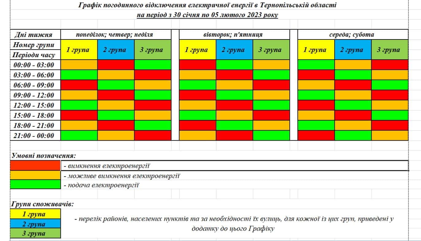 СТАБІЛІЗАЦІЙНИЙ ГРАФІК ПОГОДИННИХ ВИМКНЕНЬ ЕЛЕКТРОЕНЕРГІЇ НА ТИЖДЕНЬ З 30 січня по 5 лютого